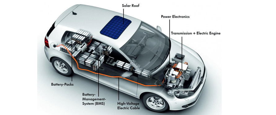 Convert existing car to electric deals